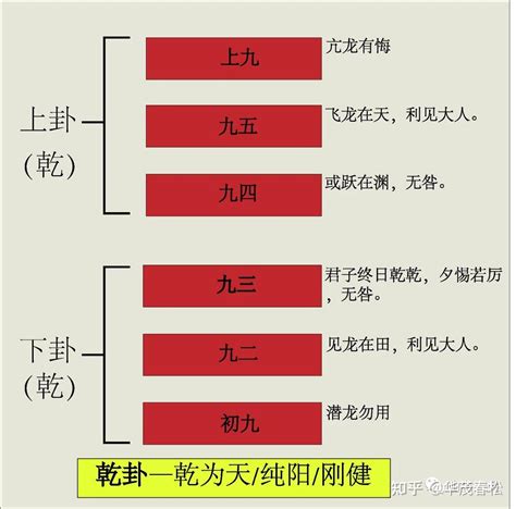 乾卦所代表的人倫象徵是|1. 乾卦 (乾為天) 